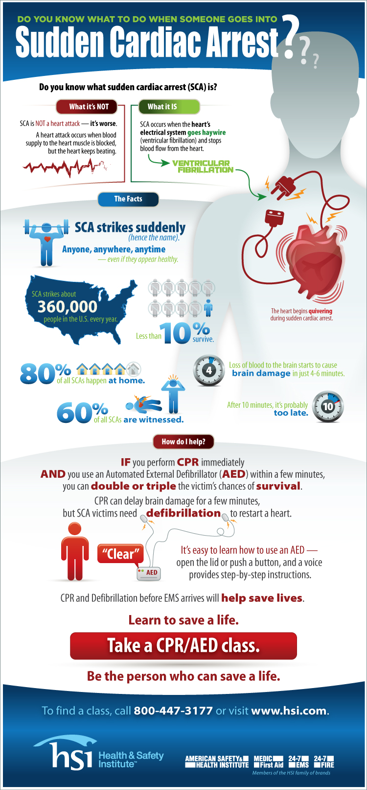 Sudden Cardiac Arrest